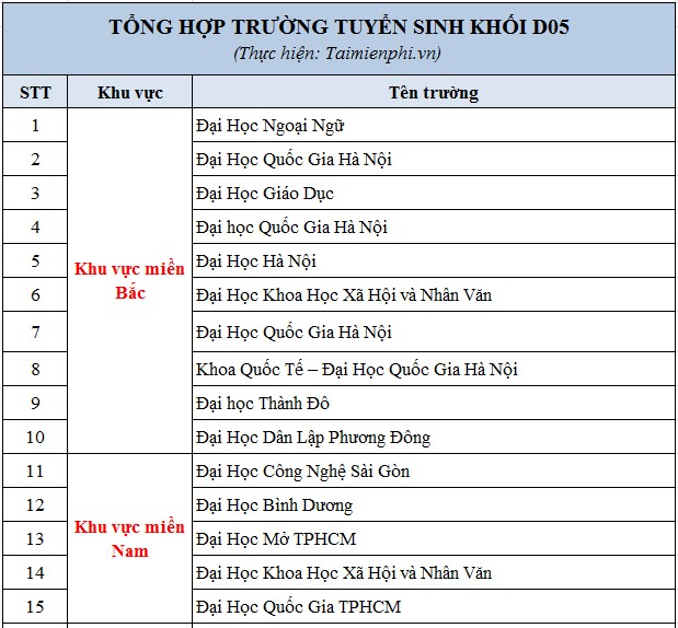 khoi d05 nen thi truong nao