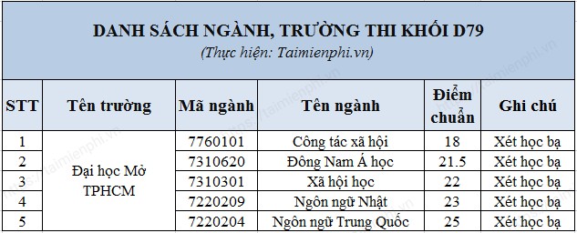 D79 gom nhung mon nao