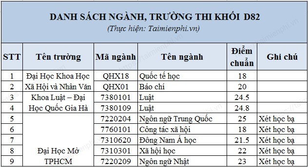 D82 gom nhung mon nao