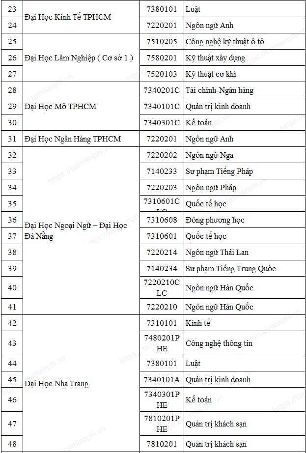 Khoi D96 gom nhung truong nao