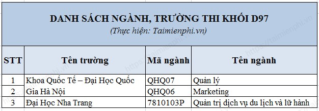 Khoi D97 thi mon gi
