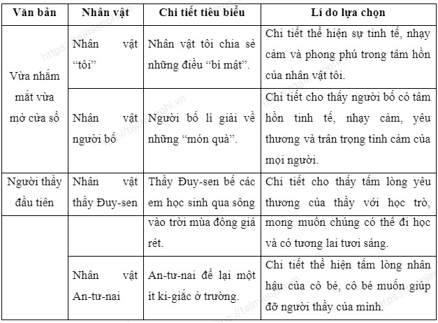cung co mo rong lop 7 trang 32