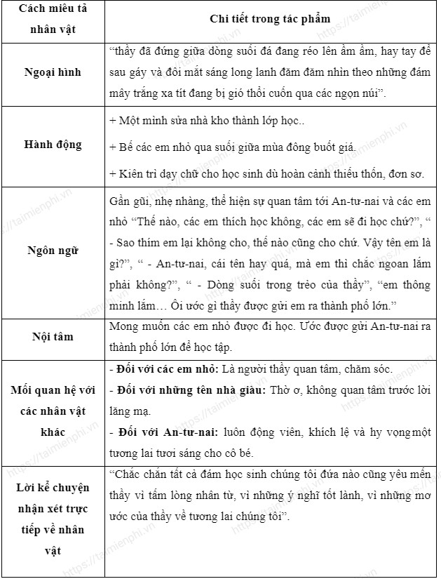 Giai bai tap Ngu van 7