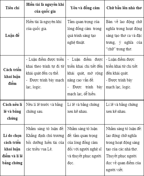 soan bai cung co mo rong bai 3