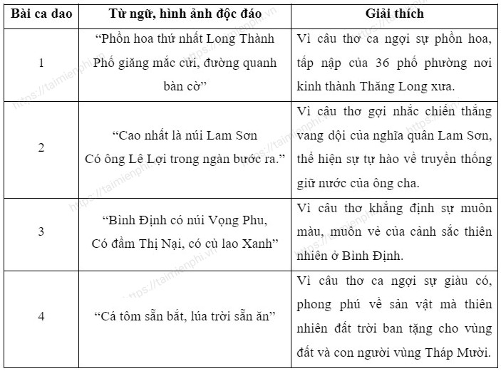 Noi dung bai Viet Nam que huong ta