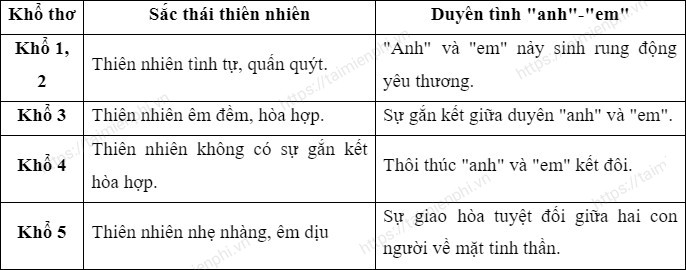 Cai duyen trong bai tho duyen