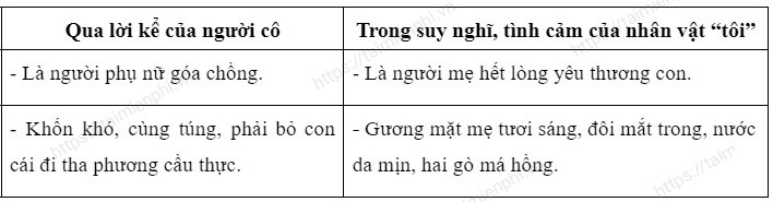 Bo cuc bai Trong long me lop 6