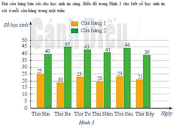 giai toan lop 6 trang 71 72 tap 2 sach canh dieu 22