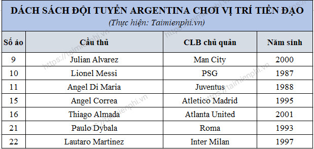 Danh sach trieu tap doi tuyen Argentina