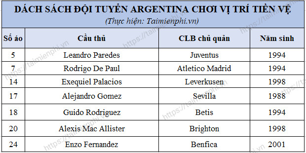 Danh sach cau thu Argentina