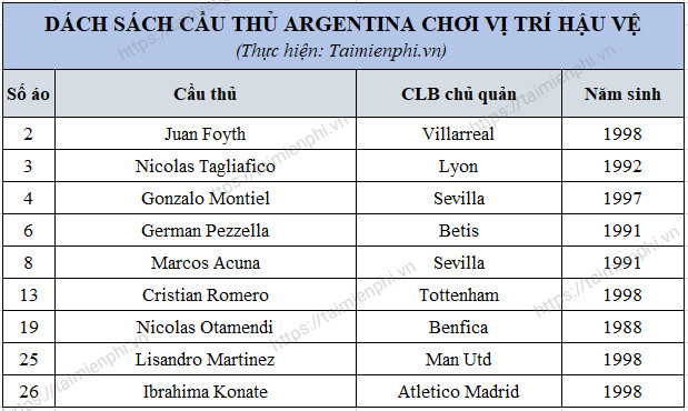 Danh sach doi tuyen Argentina 2022
