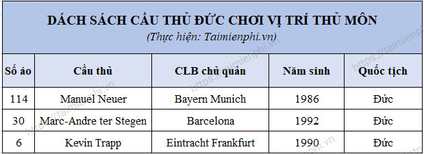 danh sach doi tuyen bo dao nha world cup 2022