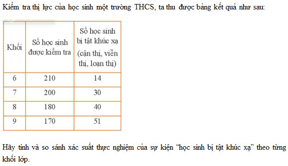 Chương 6, trang 107, tập 2