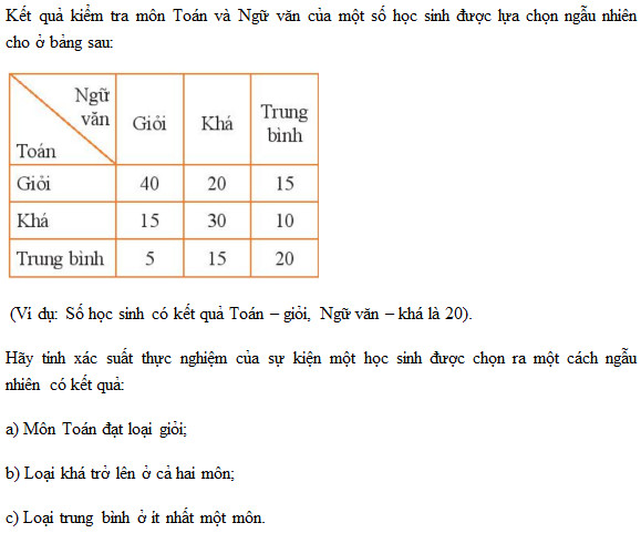 Chương 6, trang 107, tập 2