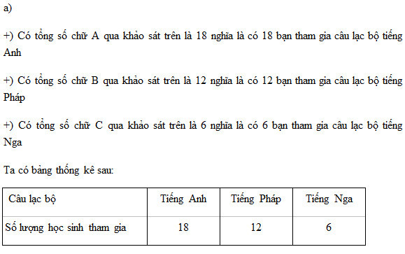 sgk toán 6 trang 76 chương 2 sgk toán 7