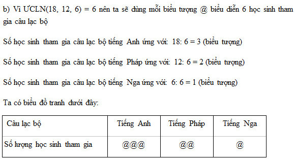 Giải toán lớp 6 bài 76 trang 76 chương 2 sách toán 8