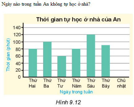 Sgk toán lớp 6 trang 81 chương 2 sgk toán 3