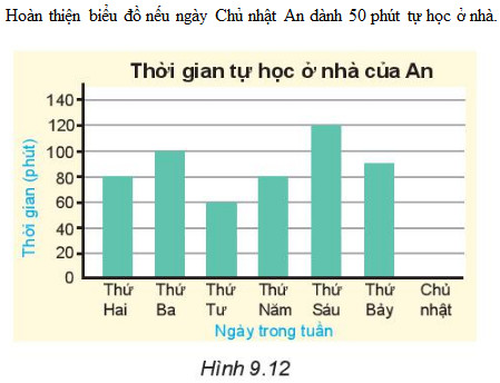 Giải toán lớp 6 trang 81 tập 2 sách toán lớp 7
