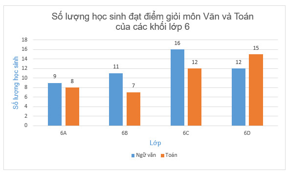 Bài 86 toán lớp 6 trang 86 chương 2 sách toán 13