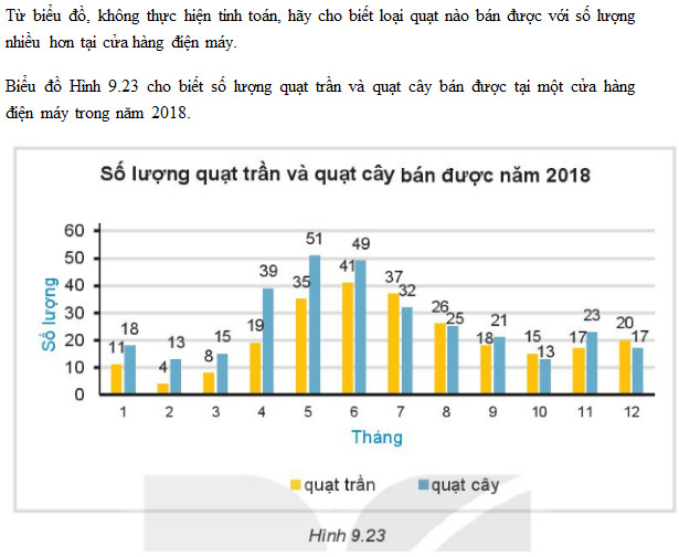 giải toán lop 6 trang 86 chương 2 sách toán 9