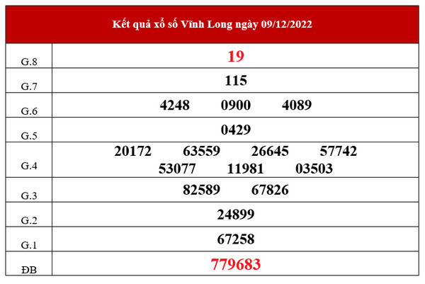 Xo so Tay Ninh