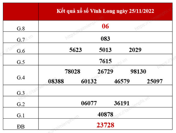 Xo so Dong Thap