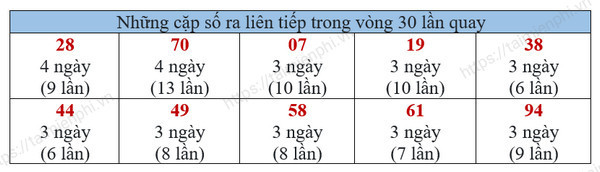 xo so vinh long xem ket qua sxvl hom nay