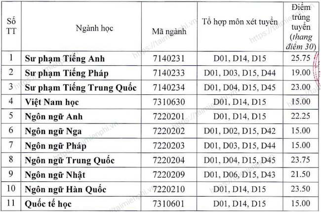 Tuyen sinh Dai hoc Ngoai ngu Hue 2022