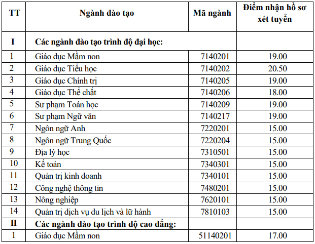 Cac truong Dai hoc o Quang Binh