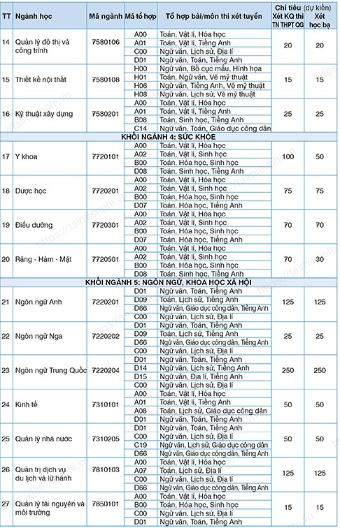 Truong Dai hoc Kinh doanh va Cong nghe Ha Noi xet tuyen 2021