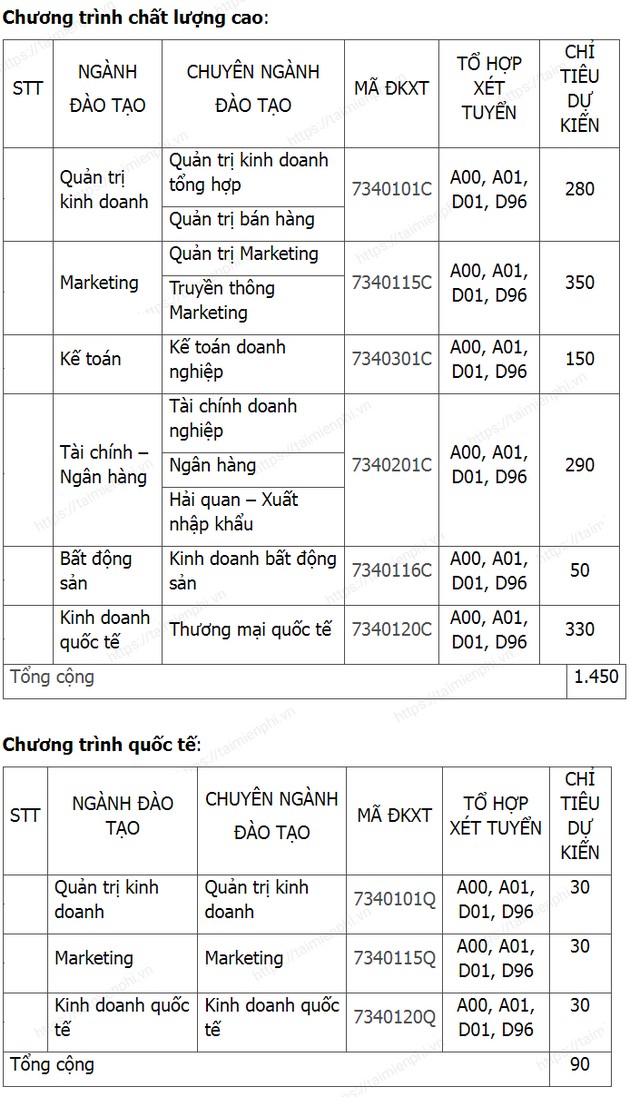Dai hoc Tai chinh Marketing o dau
