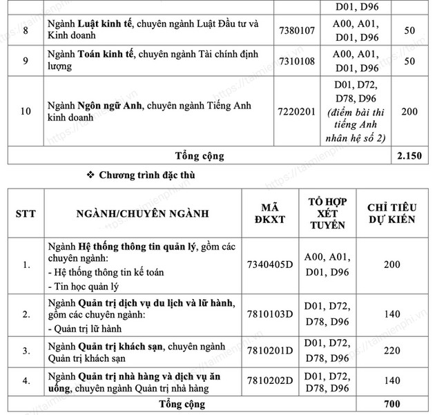 xet hoc ba tai chinh marketing 2021