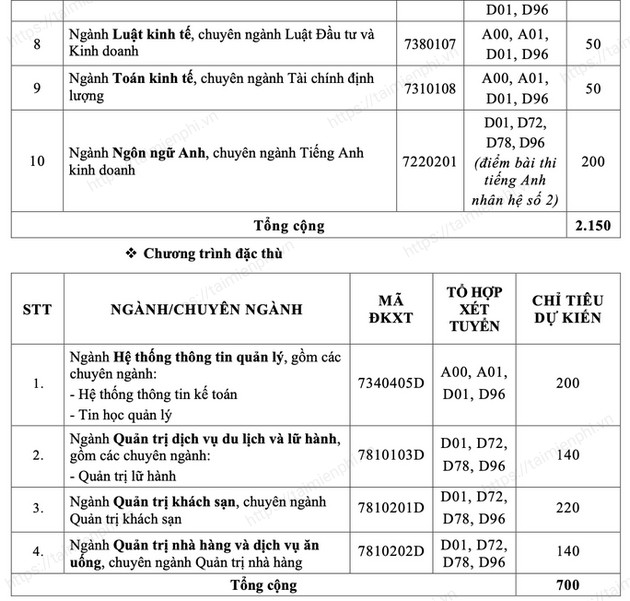 xet hoc ba tai chinh marketing 2021