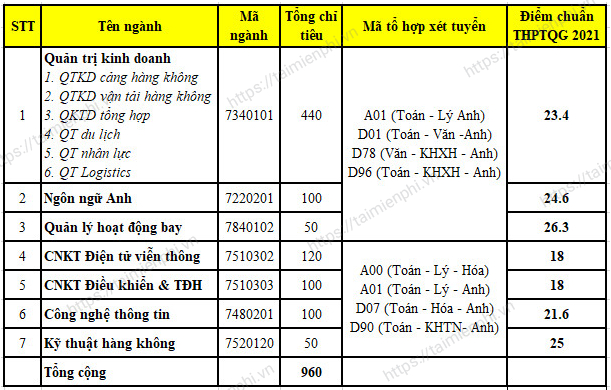 Hoc vien Hang khong o dau