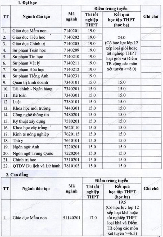 Truong Dai hoc Ha Tinh tuyen sinh 2020