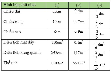 giai bai 3 trang 123 sgk toan 5