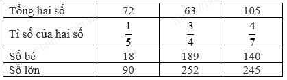 Giải Toán lớp 4 trang 176, bài 1, 2, 3 , 4, 5 SGK 9 Bai 5 trang 177 Toan 4