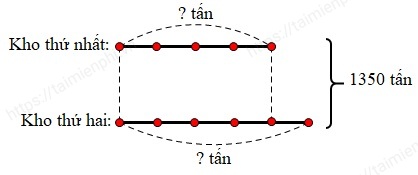 Giải Toán lớp 4 trang 176, bài 1, 2, 3 , 4, 5 SGK 10 Sach giao Khoa Toan lop 4 trang 177