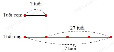 Giải Toán lớp 4 trang 176, bài 1, 2, 3 , 4, 5 SGK 12 Toan lop 4 trang 176 o duoi
