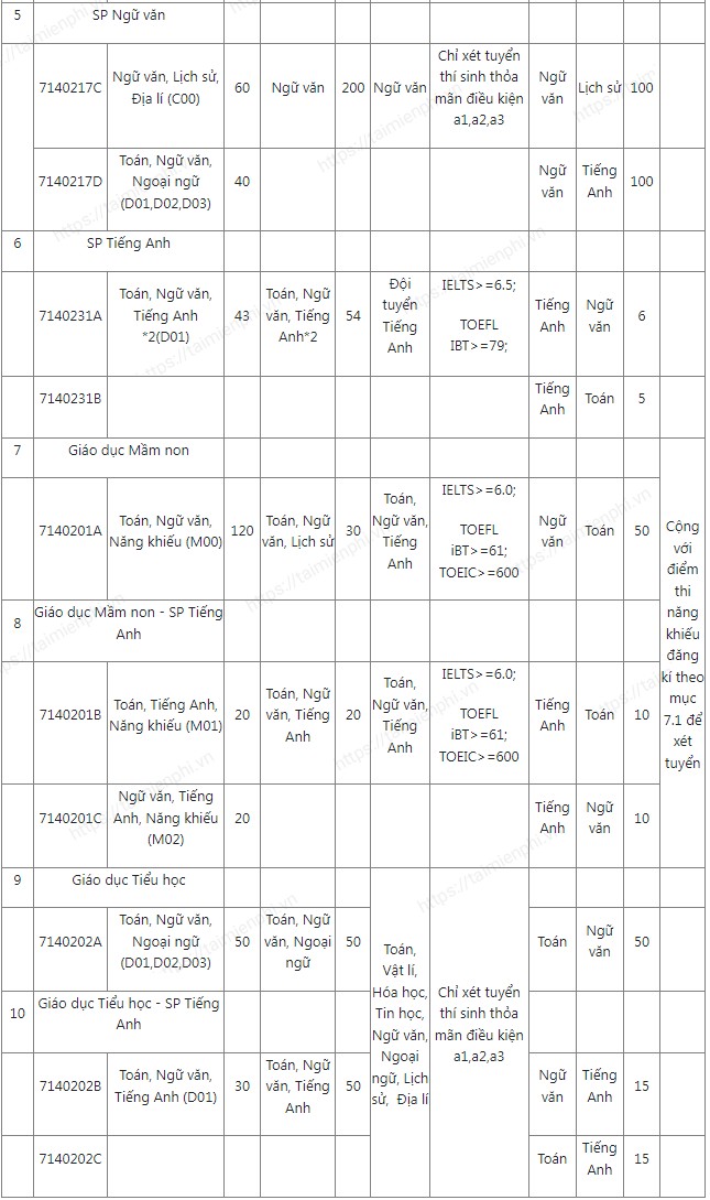 Tuyen sinh Dai hoc Su pham Ha Noi 2021