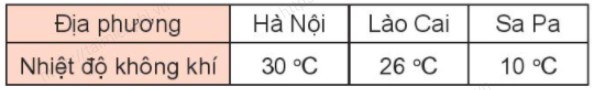 toan lop 3 trang 91 cac so co bon chu so