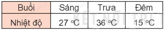 vo bai tap toan lop 3 trang 91 tap 2