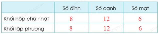 vo bai tap toan lop 3 tap 2 trang 39