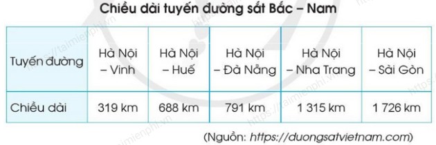vo bai tap toan lop 3 tap 2 trang 97