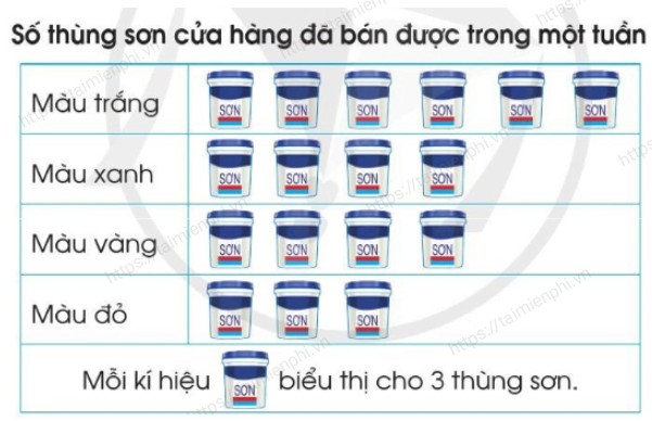 giai bai tap trang 111 112 sgk toan 3 tap 2 sach canh dieu 3