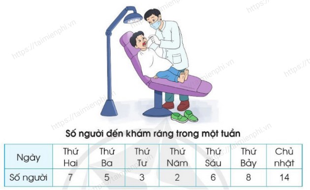 Toan lop 3 trang 113