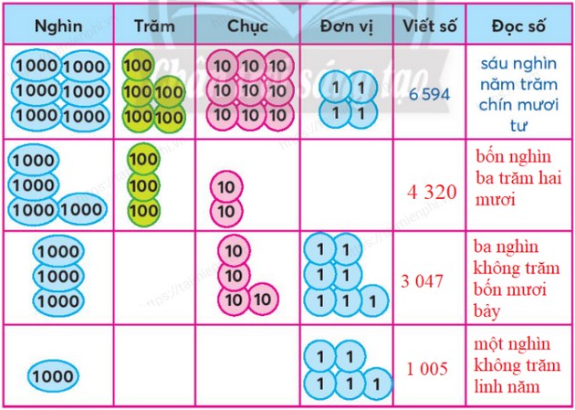 bai tap toan lop 3 tap 2 trang 12