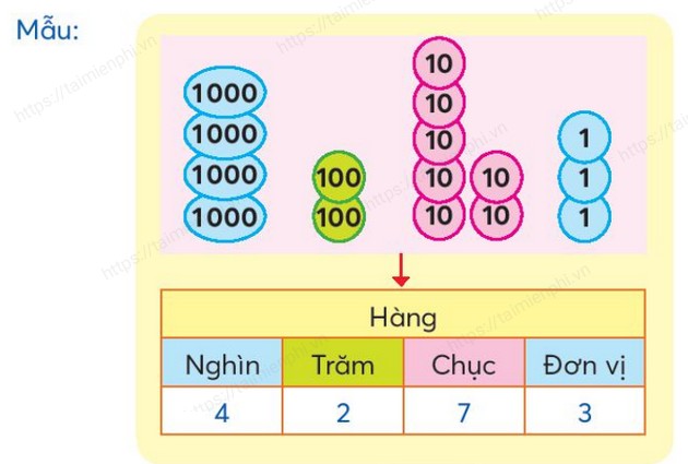 vo bai tap toan lop 3 trang 11