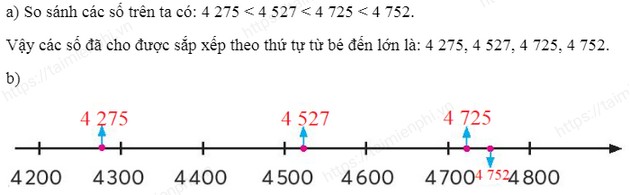 Bài tập Toàn tập 3 tập 2 trang 14