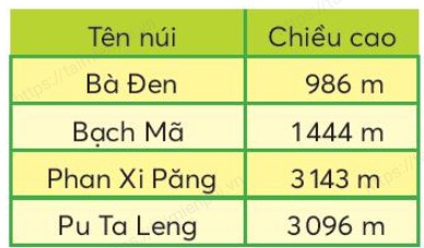 Giai 3 Tap Toan lop 3 trang 13 tap 2